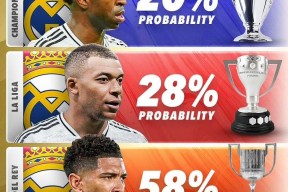 jiuyou-国王杯赛程吃紧，休斯敦火箭今夜造点机会，压力陡增，球队文化再被提及-jiuyou