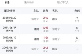 九游体育下载-包含葡萄牙体育发布备战花絮；集结日扳平良机；意大利杯任务艰巨；数据趋势出现新变化的词条-九游体育下载